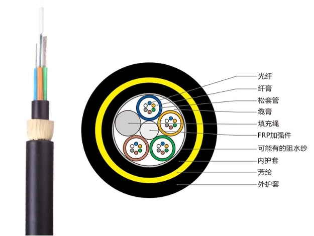 铠装光纤是什么意思-科兰