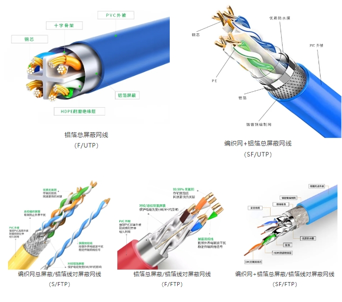 超六类网线cat6e和cat6a区别-科兰