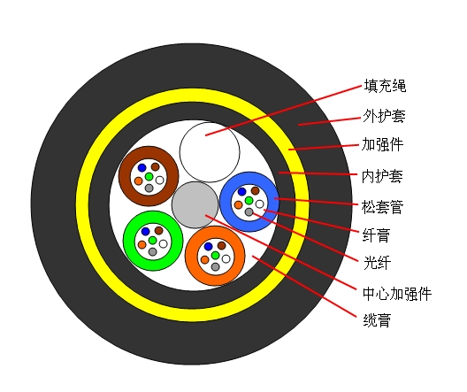 70平方铝芯电缆载流量多大-科兰