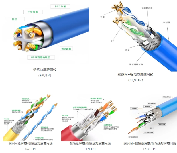 揭秘网线:小小结构,大大作用!-科兰