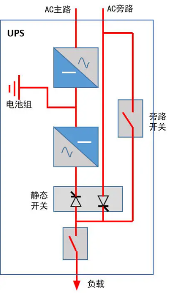 五种常用的UPS电源并机方案,你用过哪种?-科兰