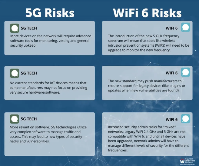 5G 与 WiFi 6 将如何影响关键传感器应用-科兰
