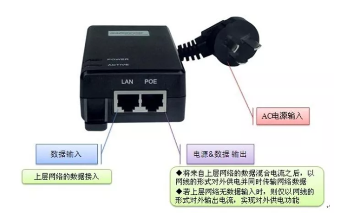 解密POE交换机供电秘密,8芯网线断芯不再害怕!-科兰
