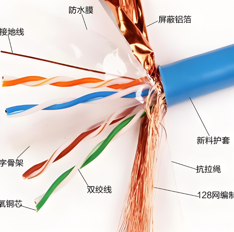 双屏蔽网线安装的6个致命错误，第3个最常见！-科兰